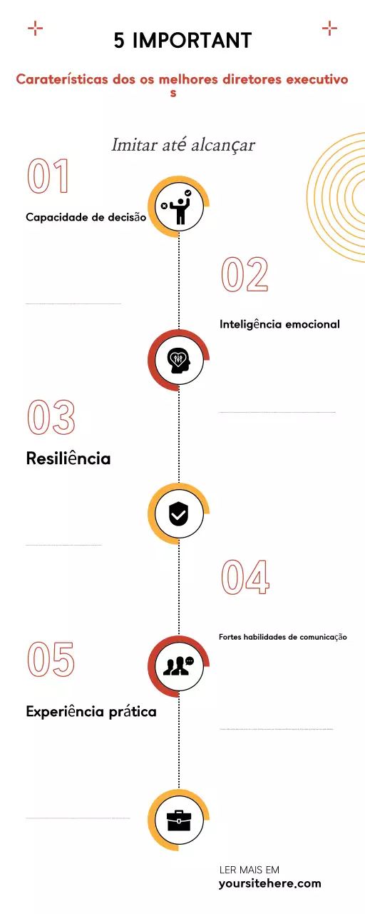 Guia de Liderança Moderna da Orange