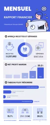 rapport sur les finances modernes bleues