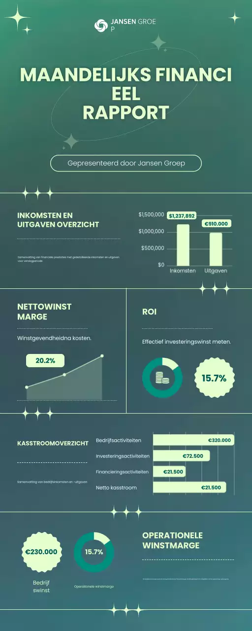 Groen Ondernemen Maandelijks Financieel Verslag