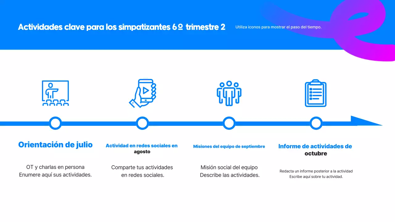 Análisis del informe Blue Simple Supporters