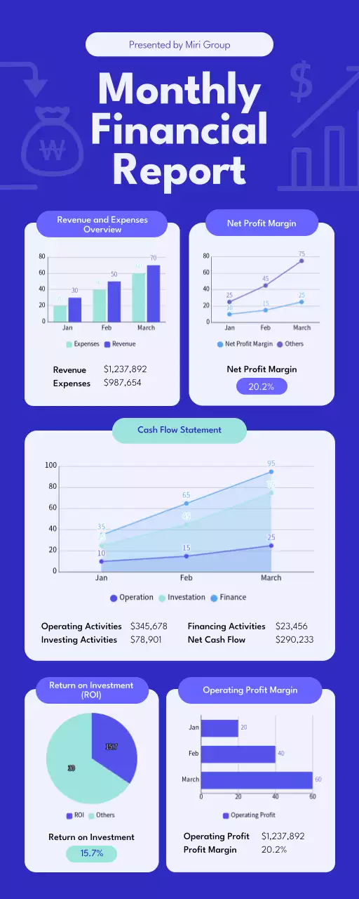 Blue Modern Finance Report Infographic