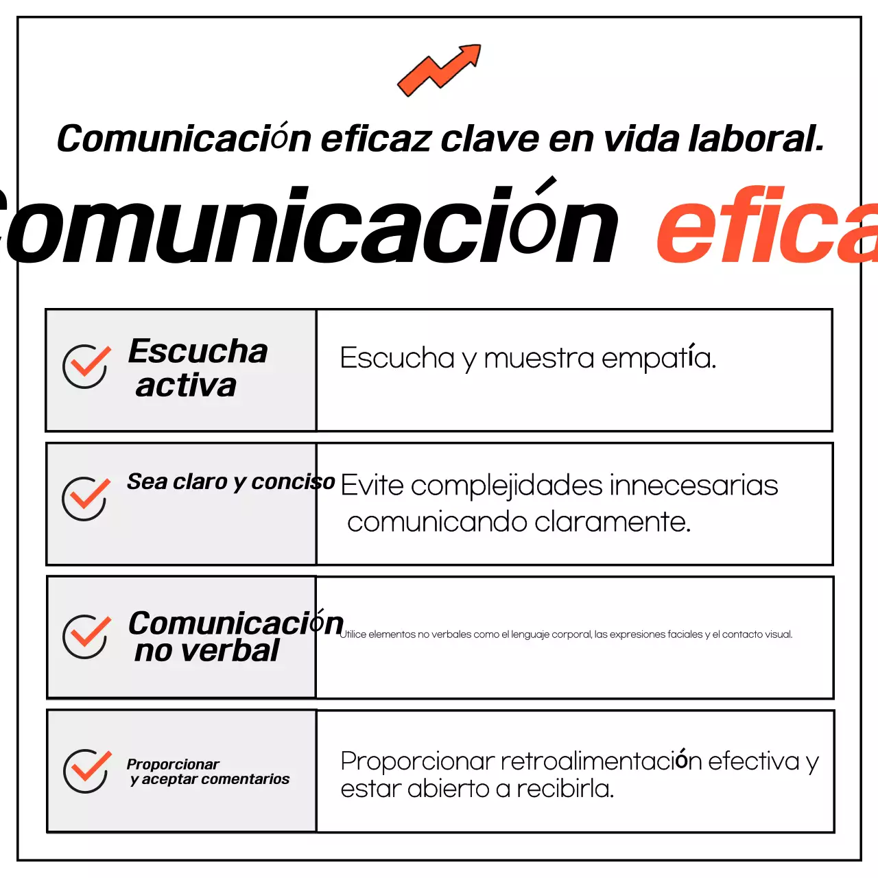 Orange Orientación profesional básica