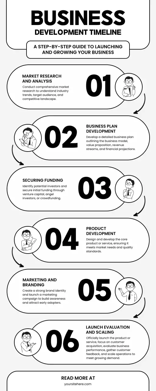 Black Modern Business Guide Infographic