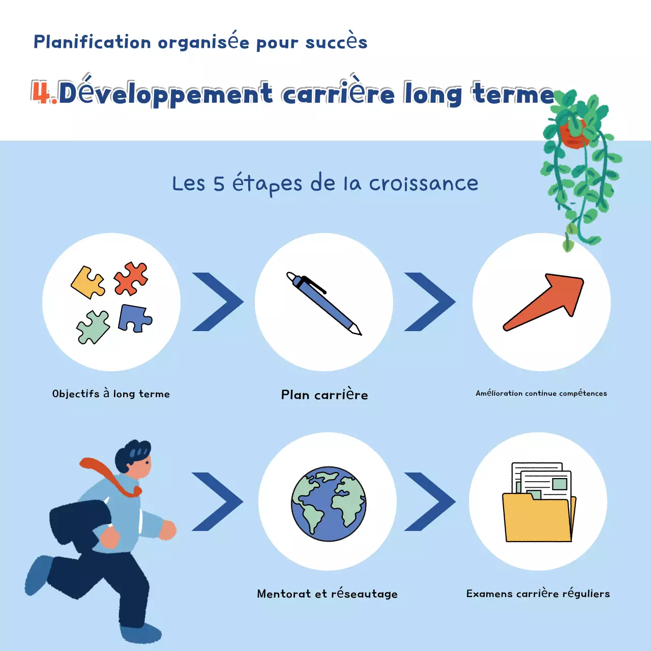 Lieu de travail moderne bleu clair communiquer la croissance