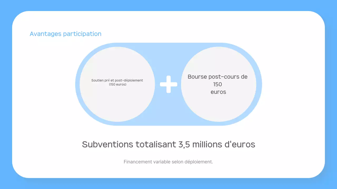 À propos du programme de stages Sky Blue Simple