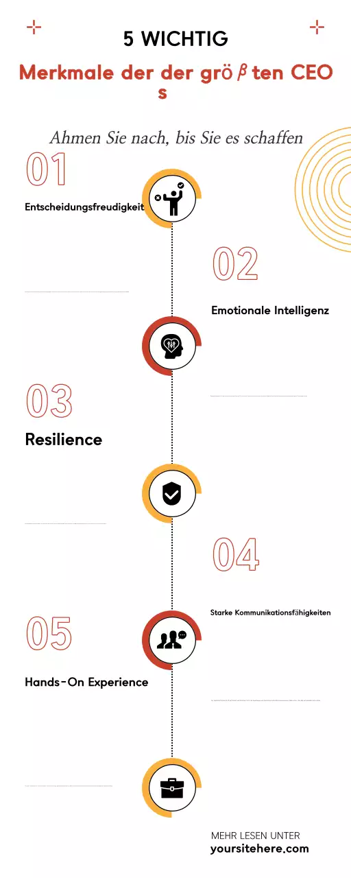 Orange Modern Leadership Leitfaden