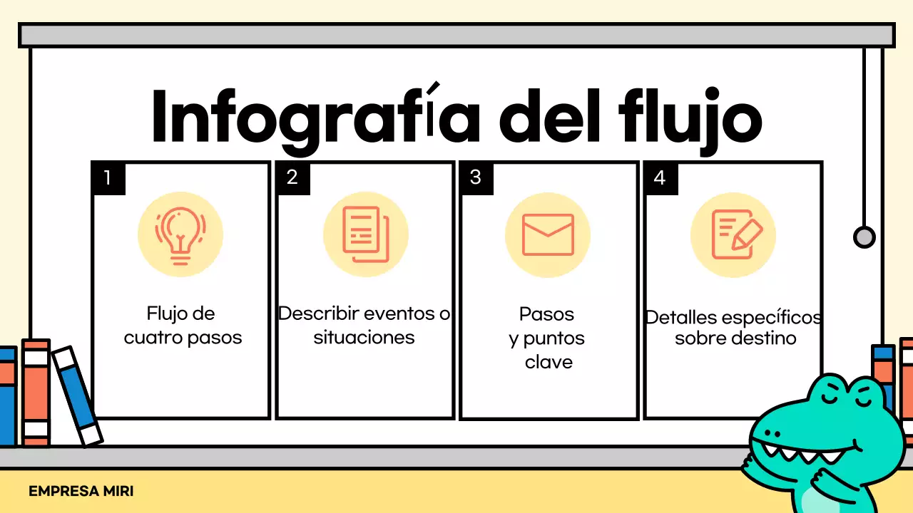 Explicación de la presentación de Mint Simple
