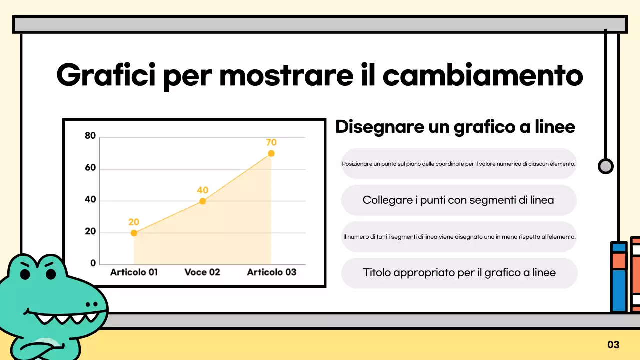 Presentazione semplice della menta spiegata