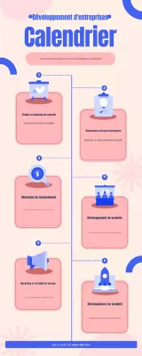 Guide de la chronologie du développement d'une entreprise moderne, infographique, beige et bleu
