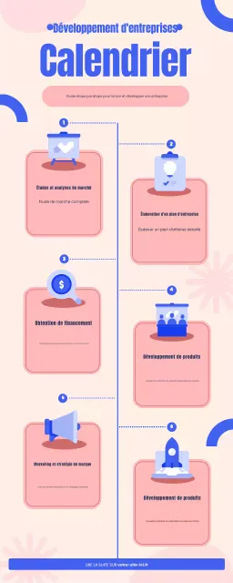 Guide de la chronologie du développement d'une entreprise moderne, infographique, beige et bleu