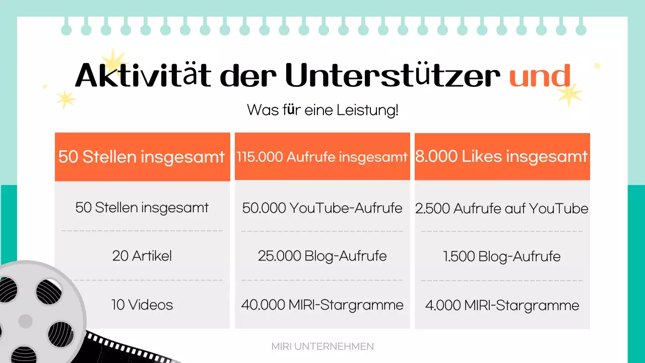 Orange Supporters Bericht