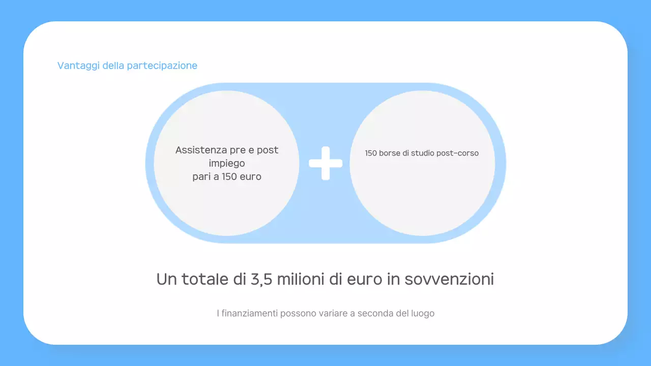 Il programma di stage di Sky Blue Simple