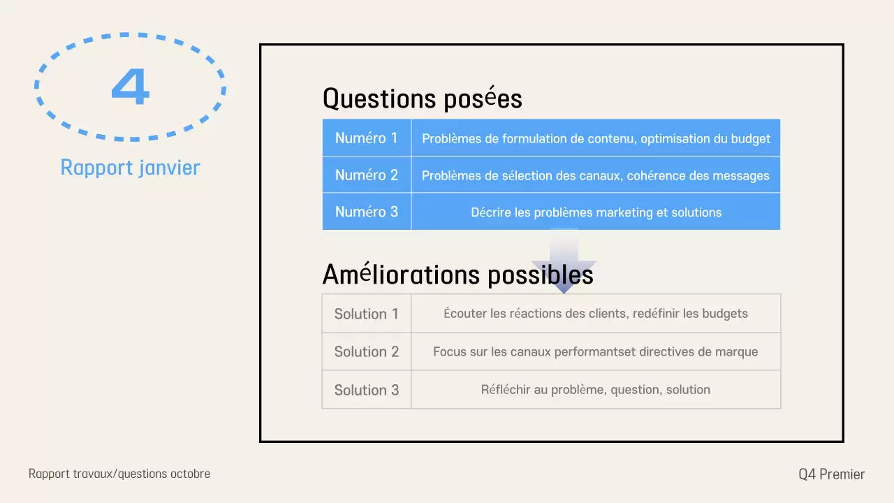 Fournir des informations sur le rapport Ivory Modern