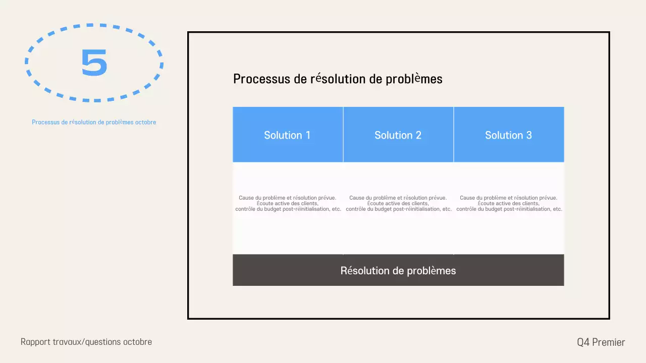 Fournir des informations sur le rapport Ivory Modern