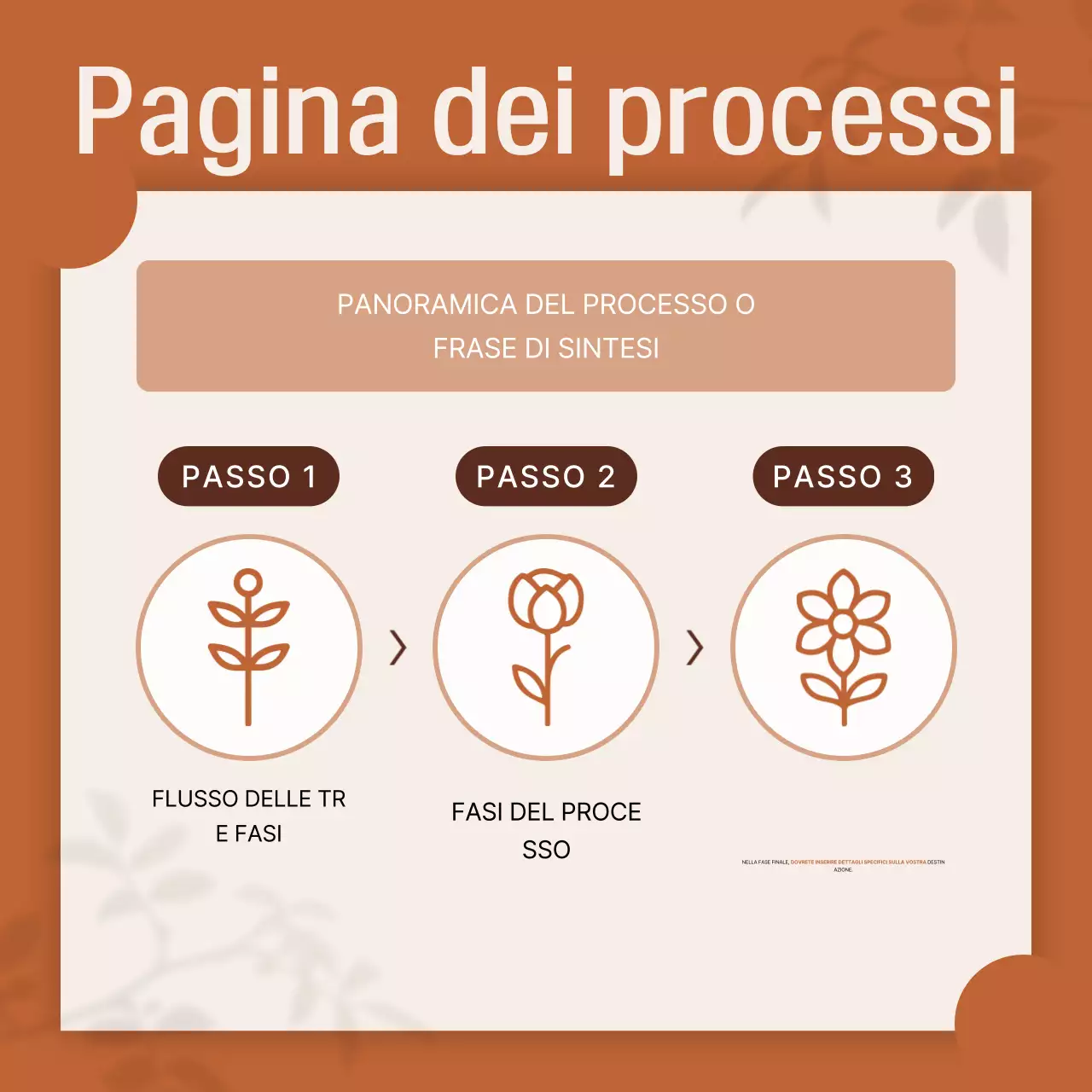 Documentazione del design semplice arancione