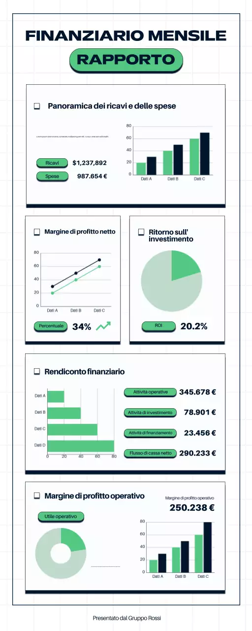 Rapporto sulla finanza aziendale verde e moderna