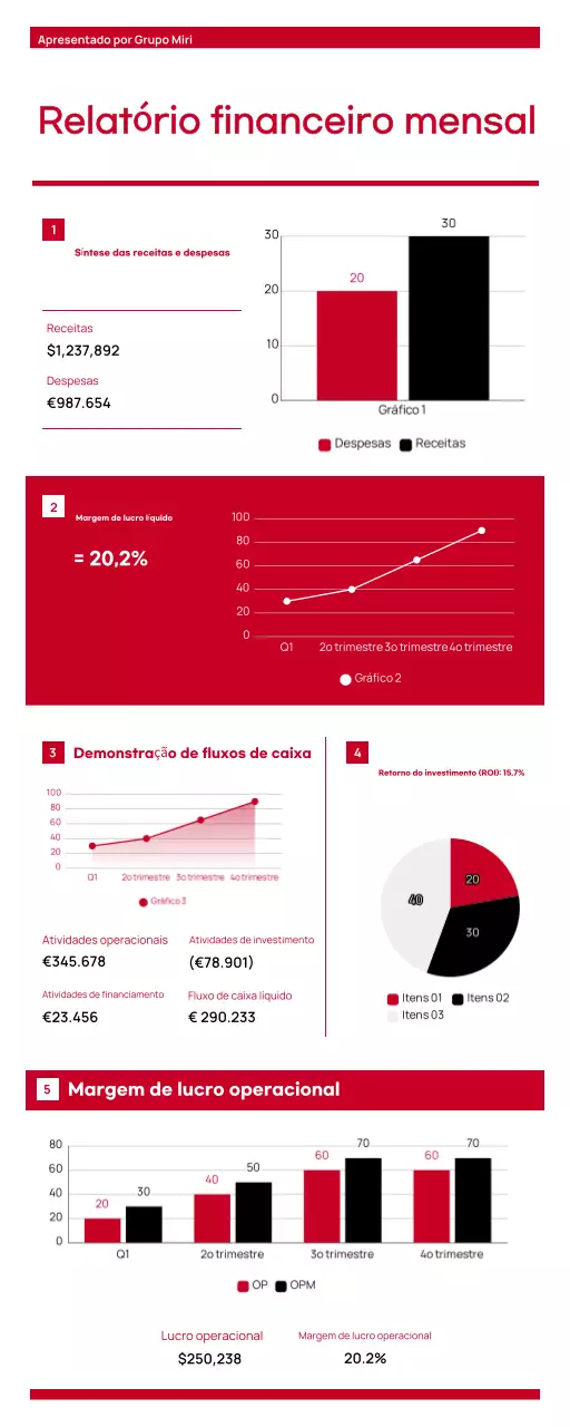 relatório de finanças moderno vermelho