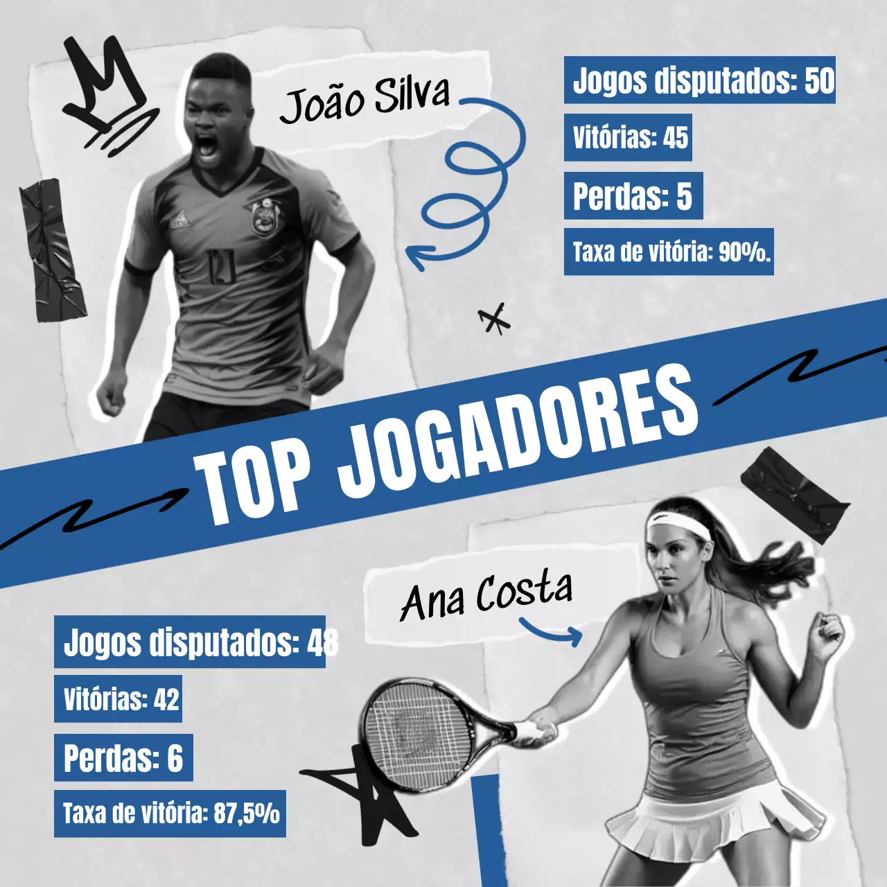 Principais jogadores