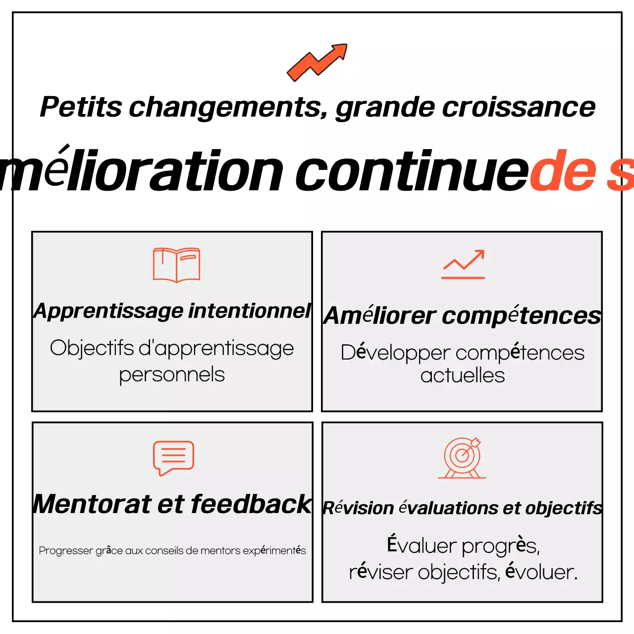 Orange Orientation professionnelle de base