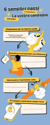 Blu Giallo Strategie di marketing illustrative Infografiche