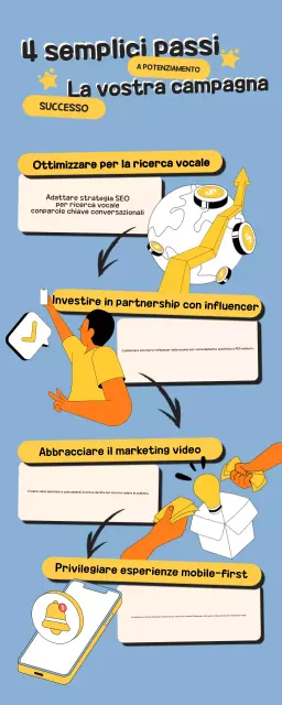 Blu Giallo Strategie di marketing illustrative Infografiche