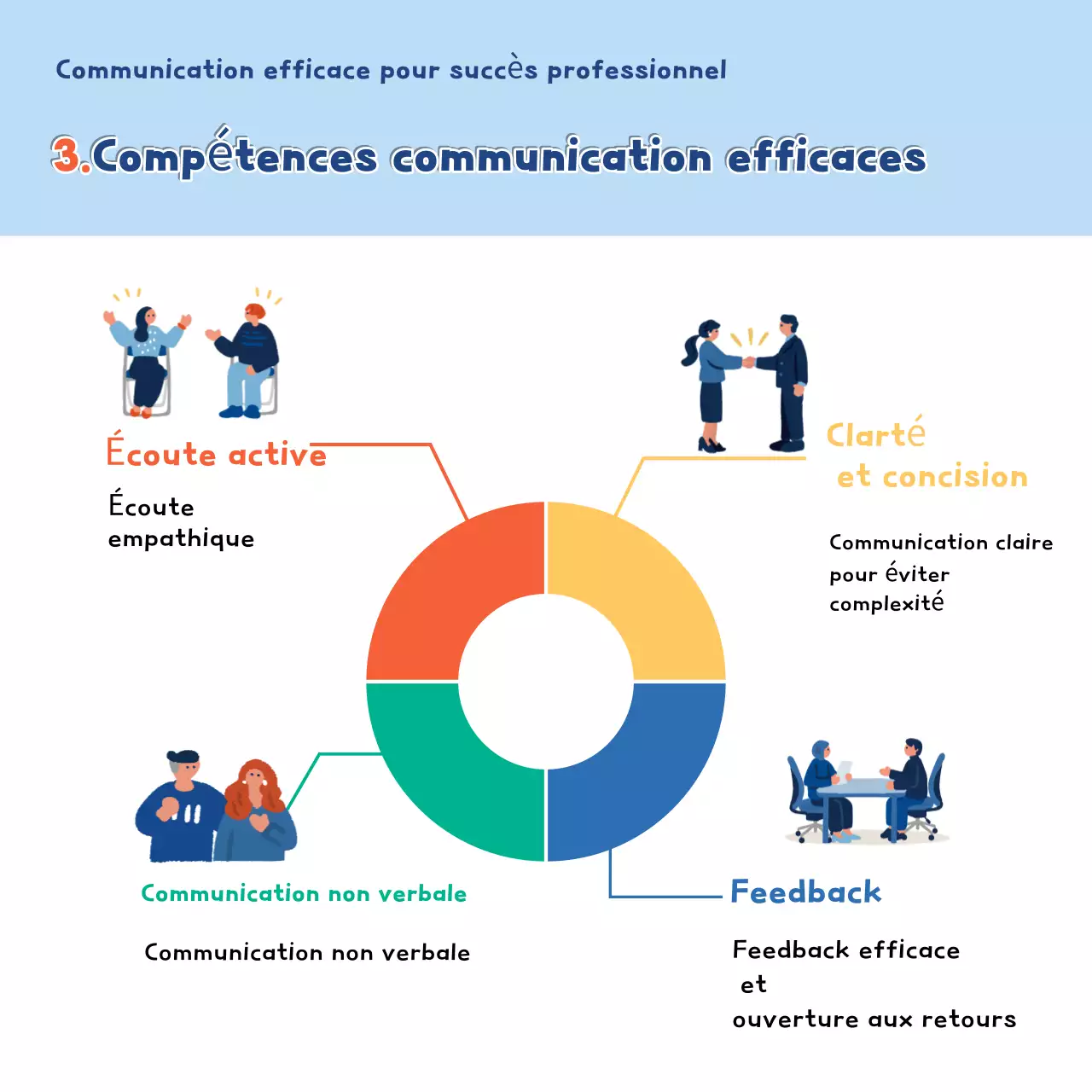 Lieu de travail moderne bleu clair communiquer la croissance