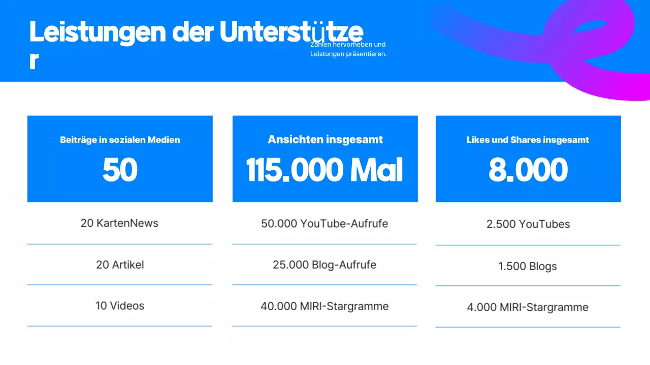 Analyse des Berichts der Blue Simple Supporters