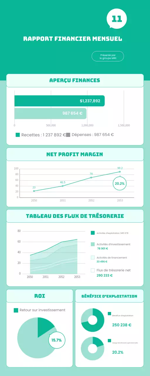 Rapport sur les finances modernes de la Monnaie