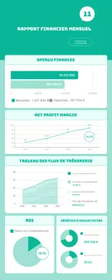 Rapport sur les finances modernes de la Monnaie