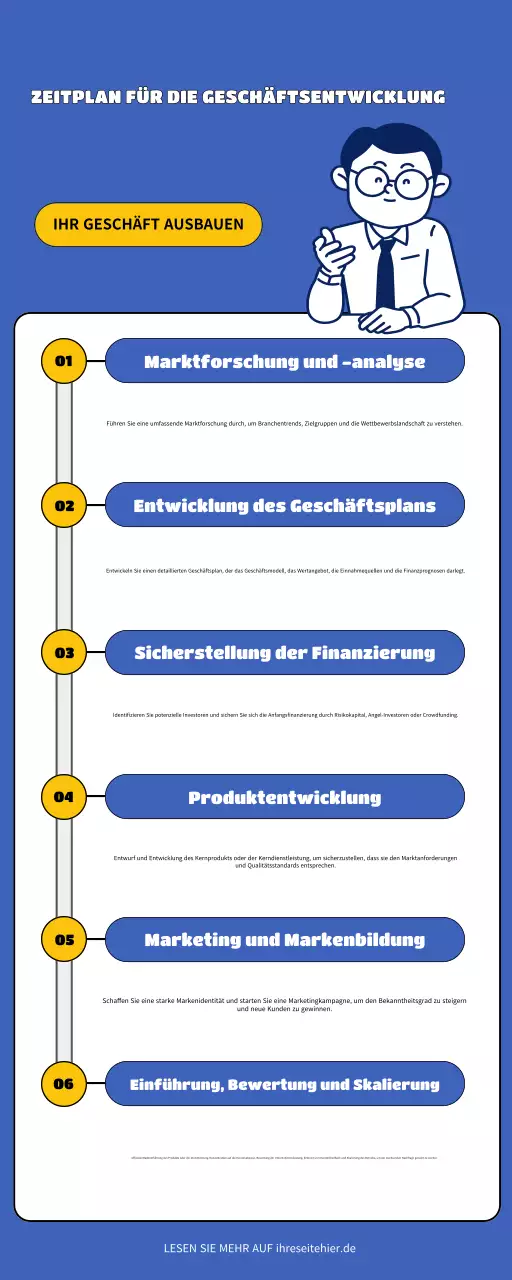 blue modern business guide