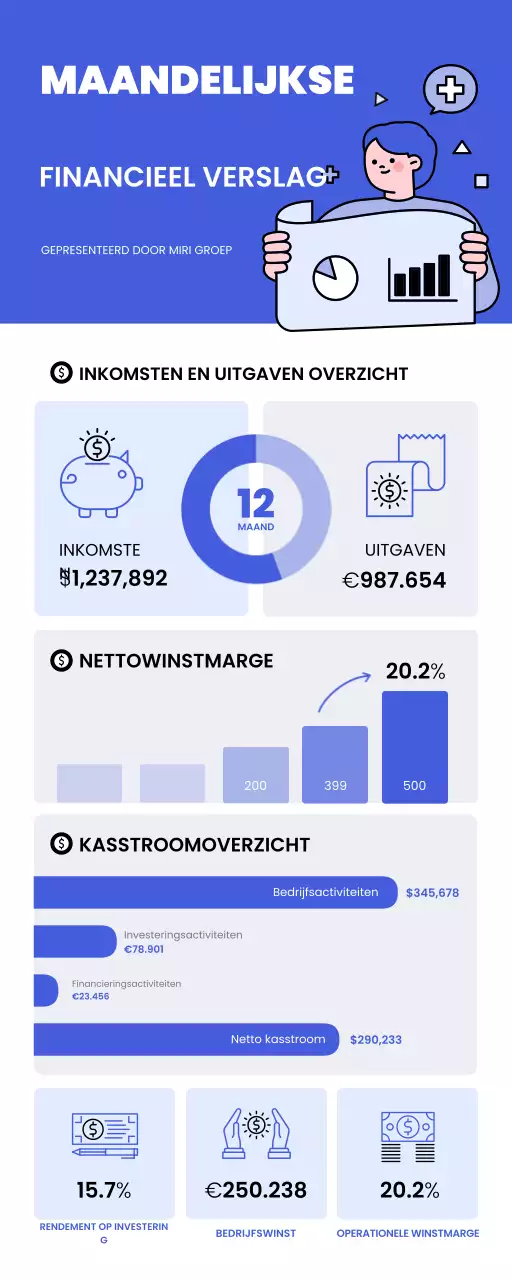blauw modern financieel verslag