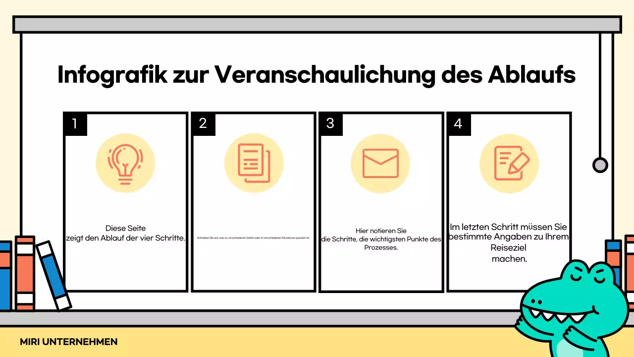 Mint Einfache Präsentation erklärt