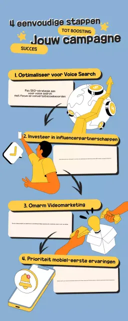 Blauw Geel Illustratieve Marketingstrategieën Infografieken