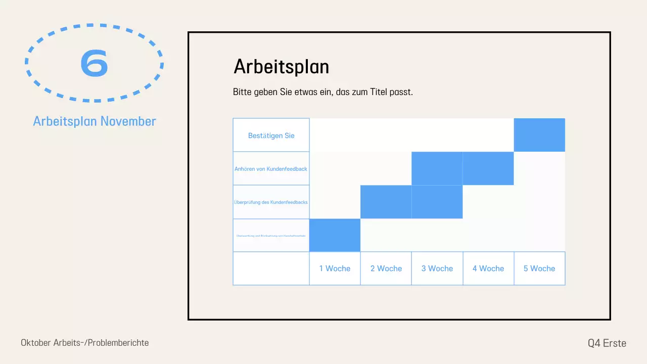 Bereitstellung von Informationen aus dem Ivory Modern-Bericht
