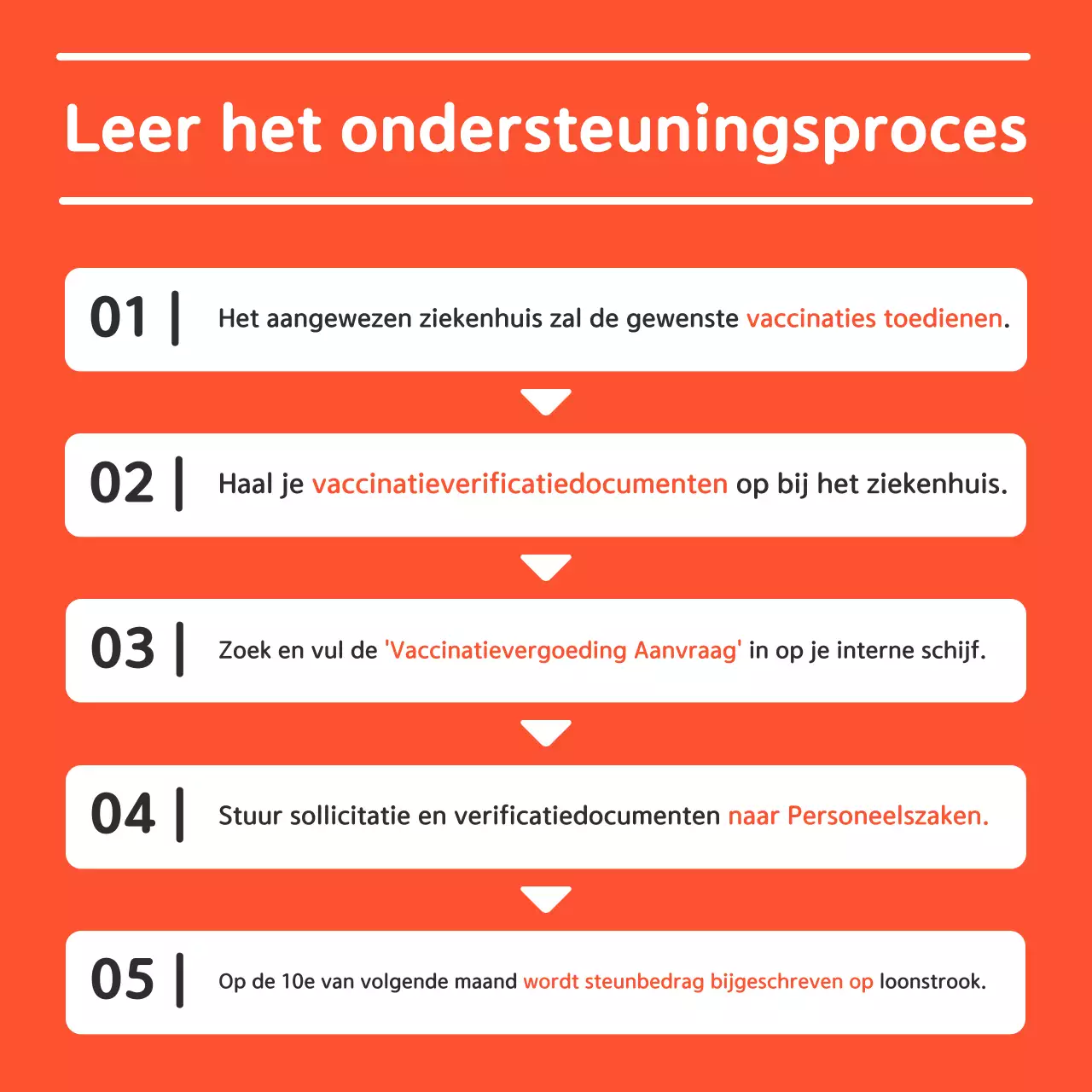 Oranje eenvoudige gezondheidsgids