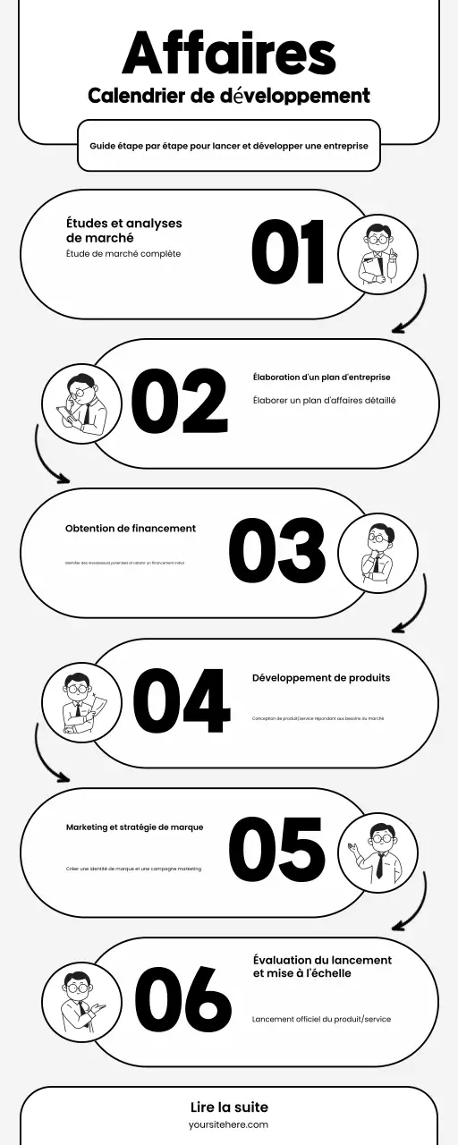 Illustration moderne en noir et blanc Guide de développement des entreprises Infographie