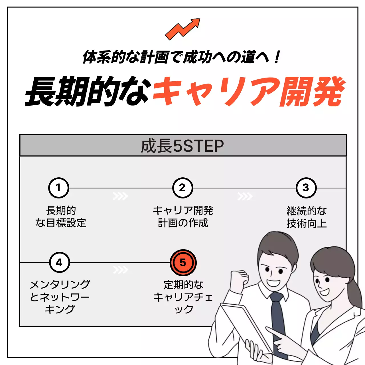 オレンジ シンプル キャリア 資料 Instagram カルーセル