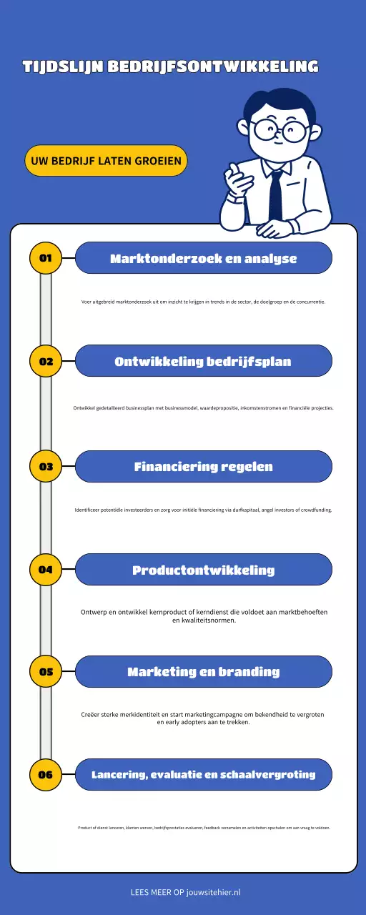 blauwe moderne zakengids