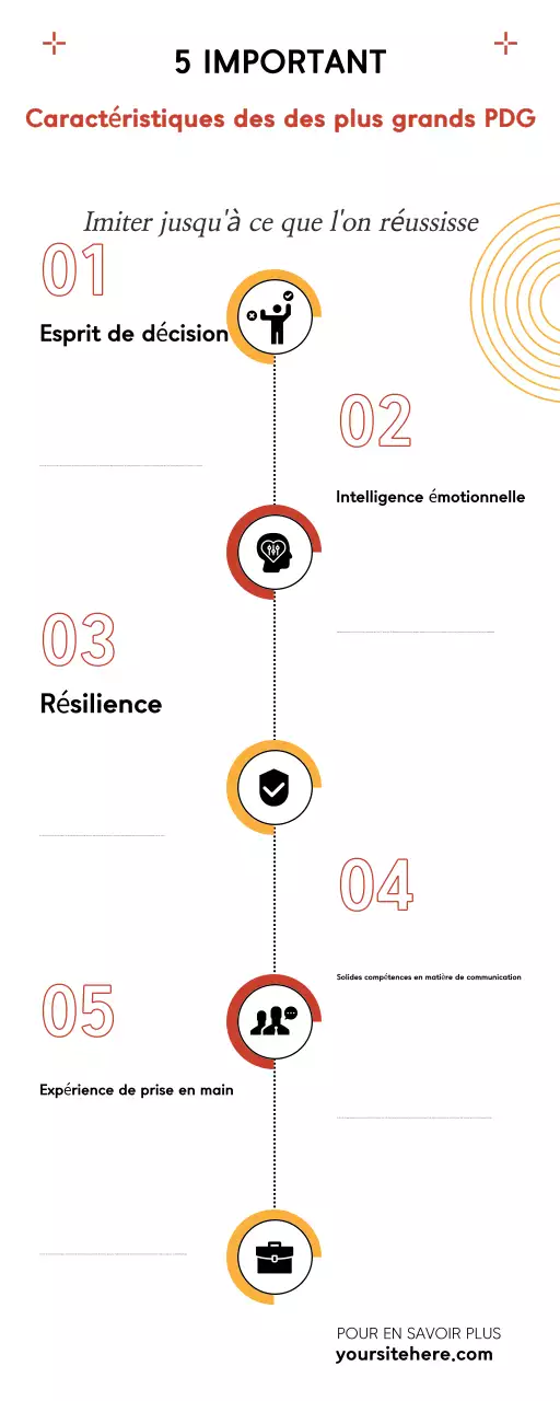 Guide du leadership moderne d'Orange