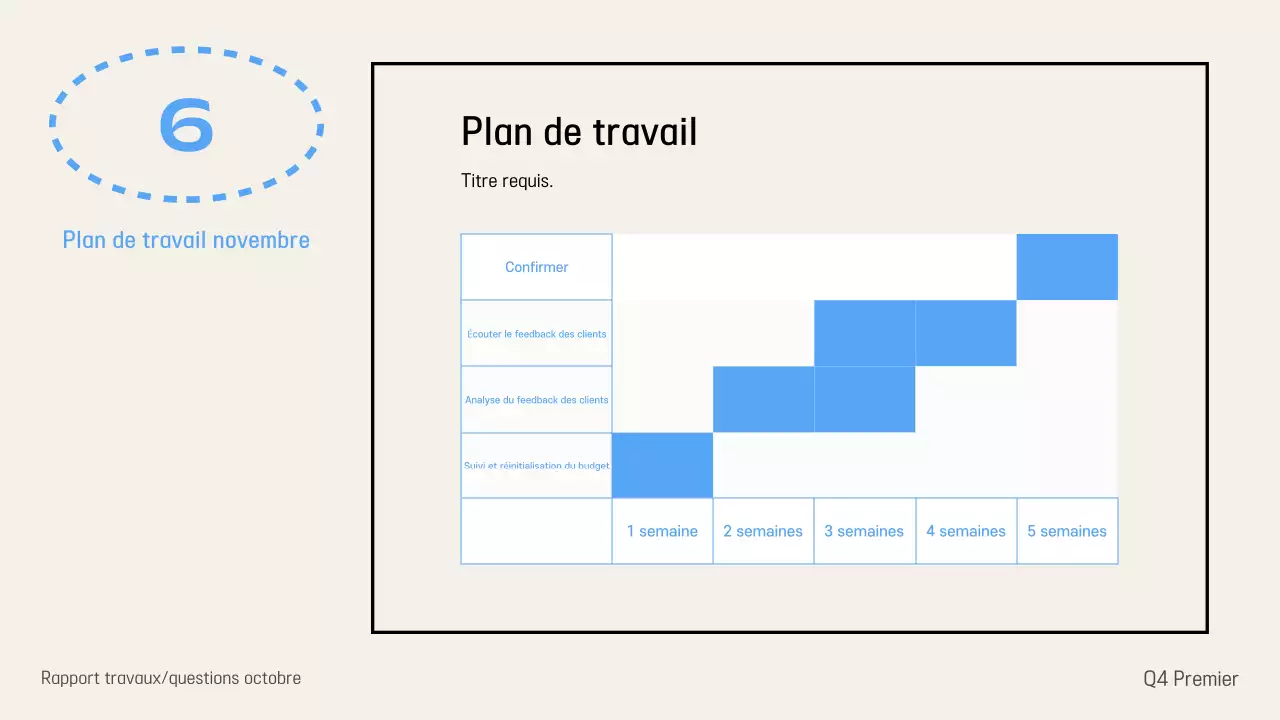 Fournir des informations sur le rapport Ivory Modern