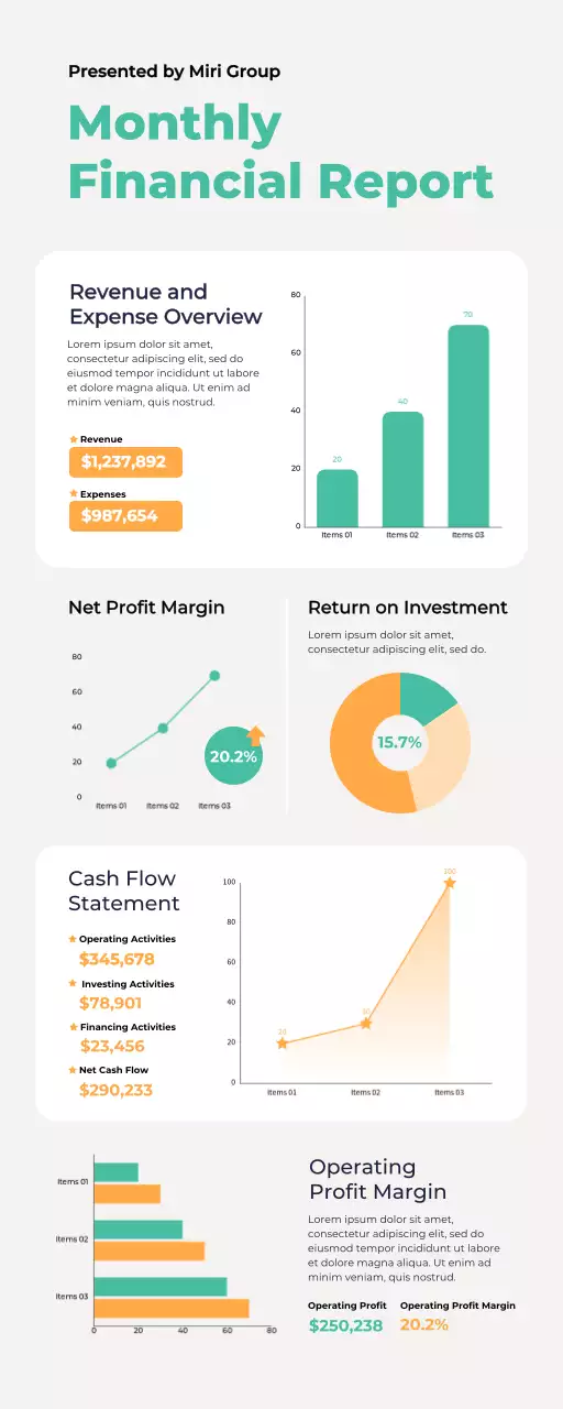 Infográfico do Mint Modern Finance Report