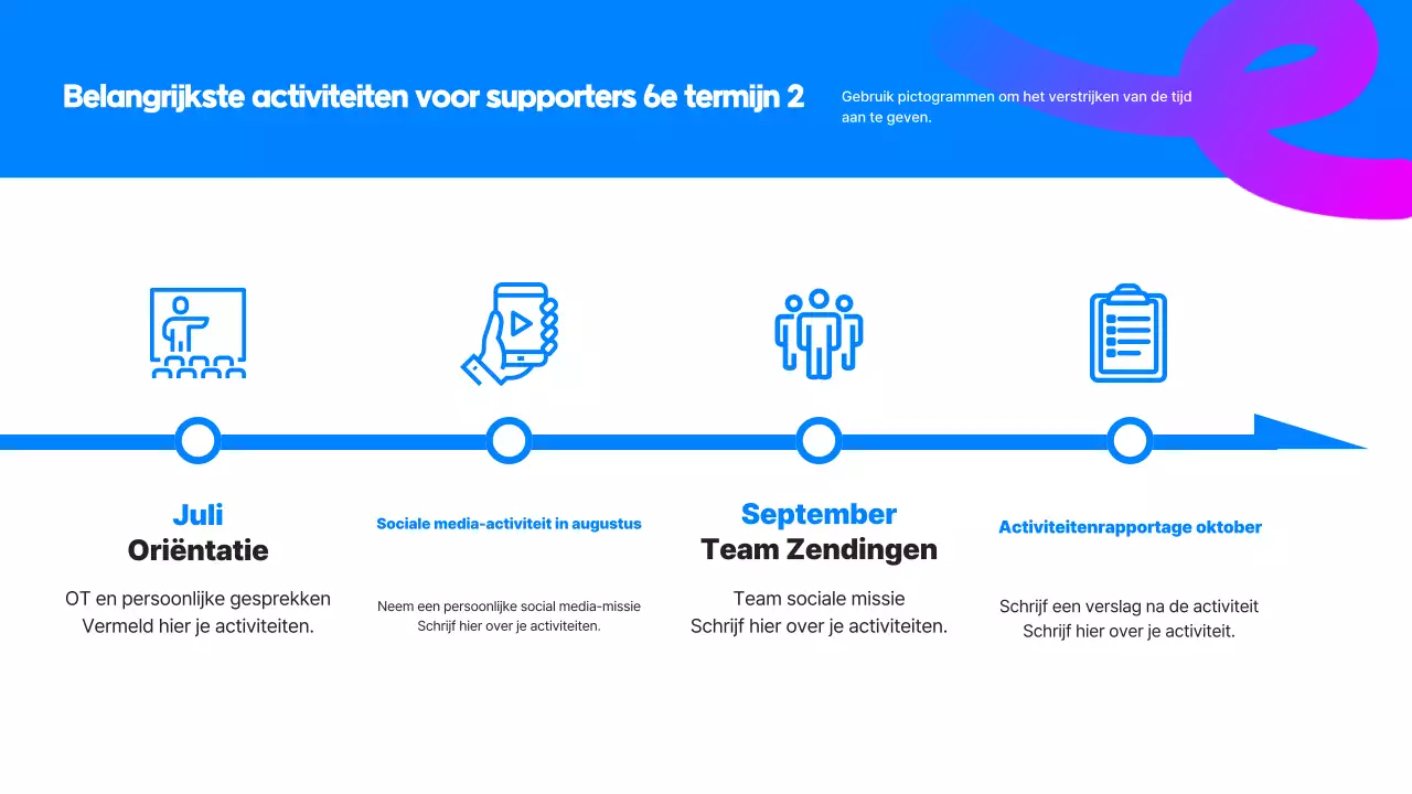 Het Blue Simple Supporters-rapport analyseren