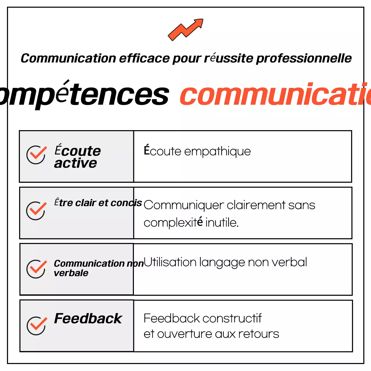 Orange Orientation professionnelle de base