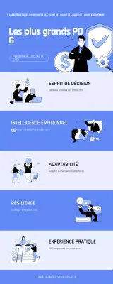 guide bleu du leadership moderne