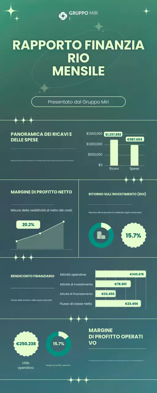Rapporto finanziario mensile di Green Business