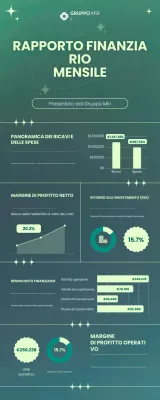 Rapporto finanziario mensile di Green Business