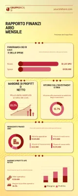 Relazione finanziaria mensile di Yellow Professional