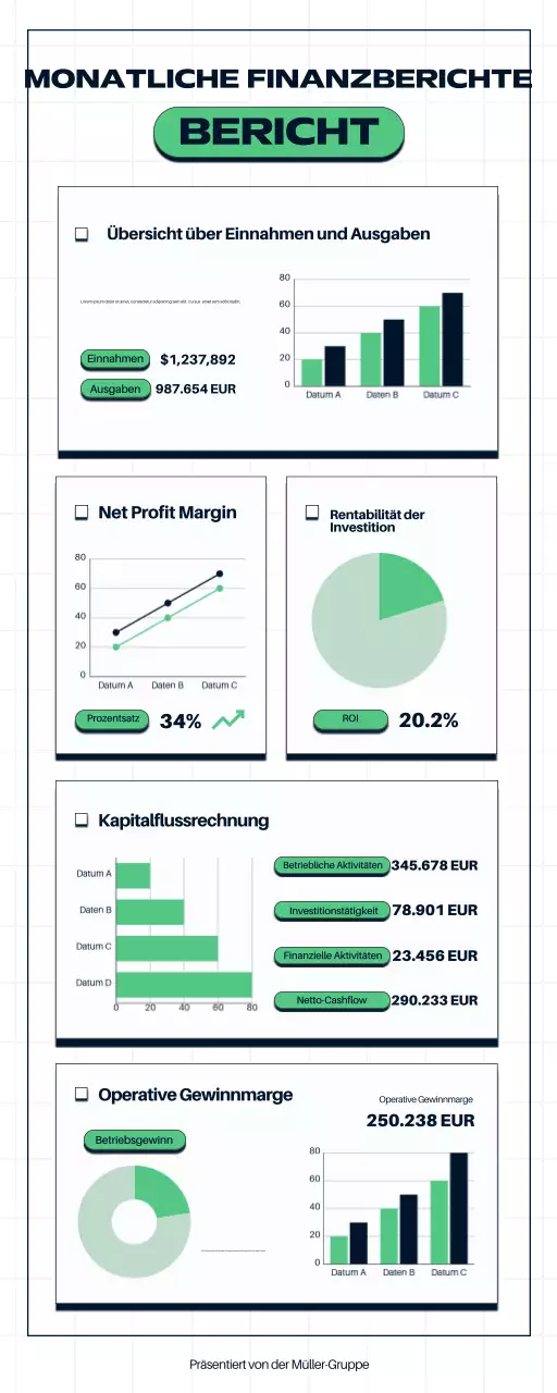 Green Modern Business Finanzbericht