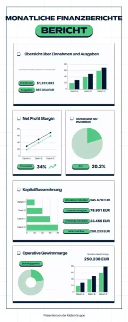 Green Modern Business Finanzbericht