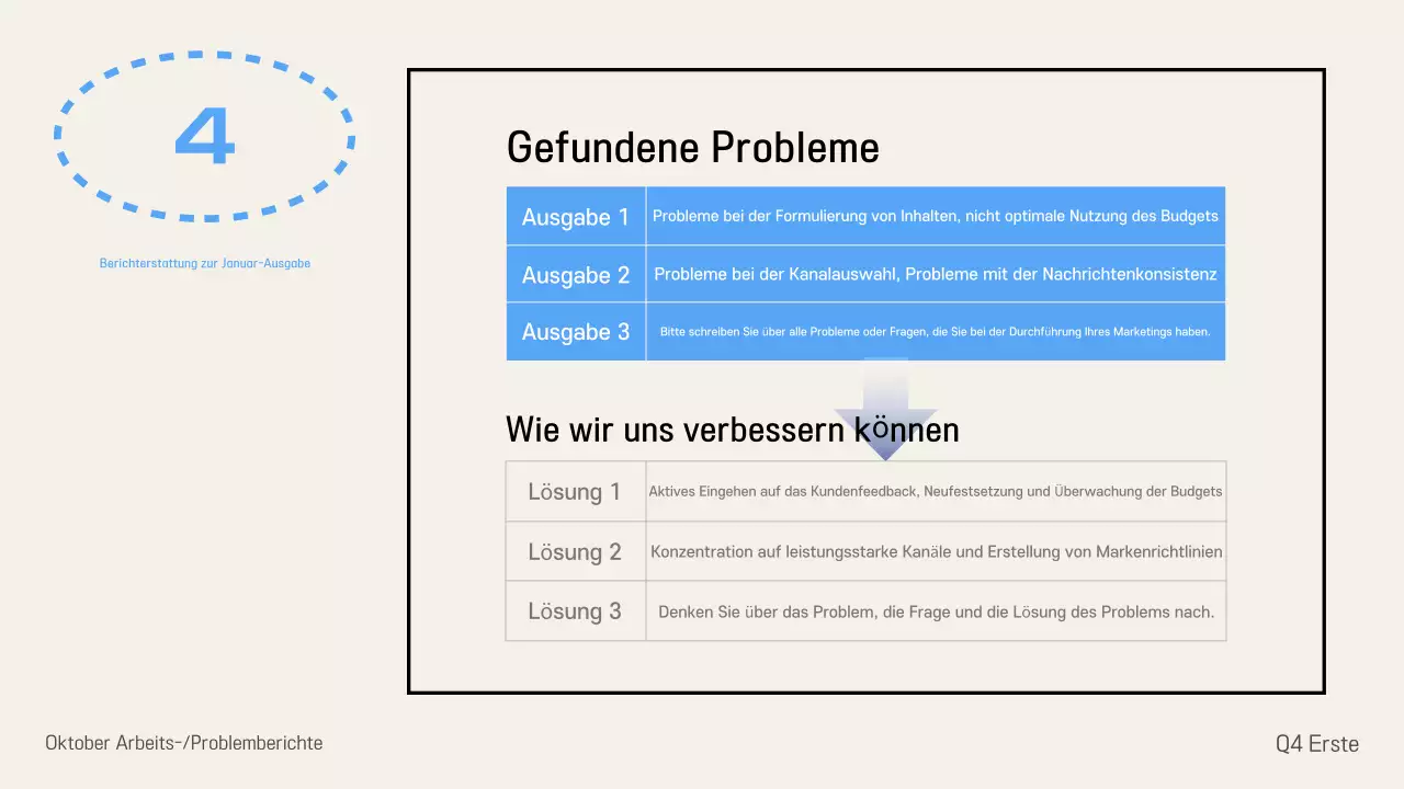 Bereitstellung von Informationen aus dem Ivory Modern-Bericht
